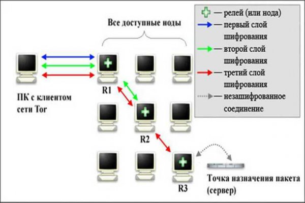 Зайти на кракен без тора