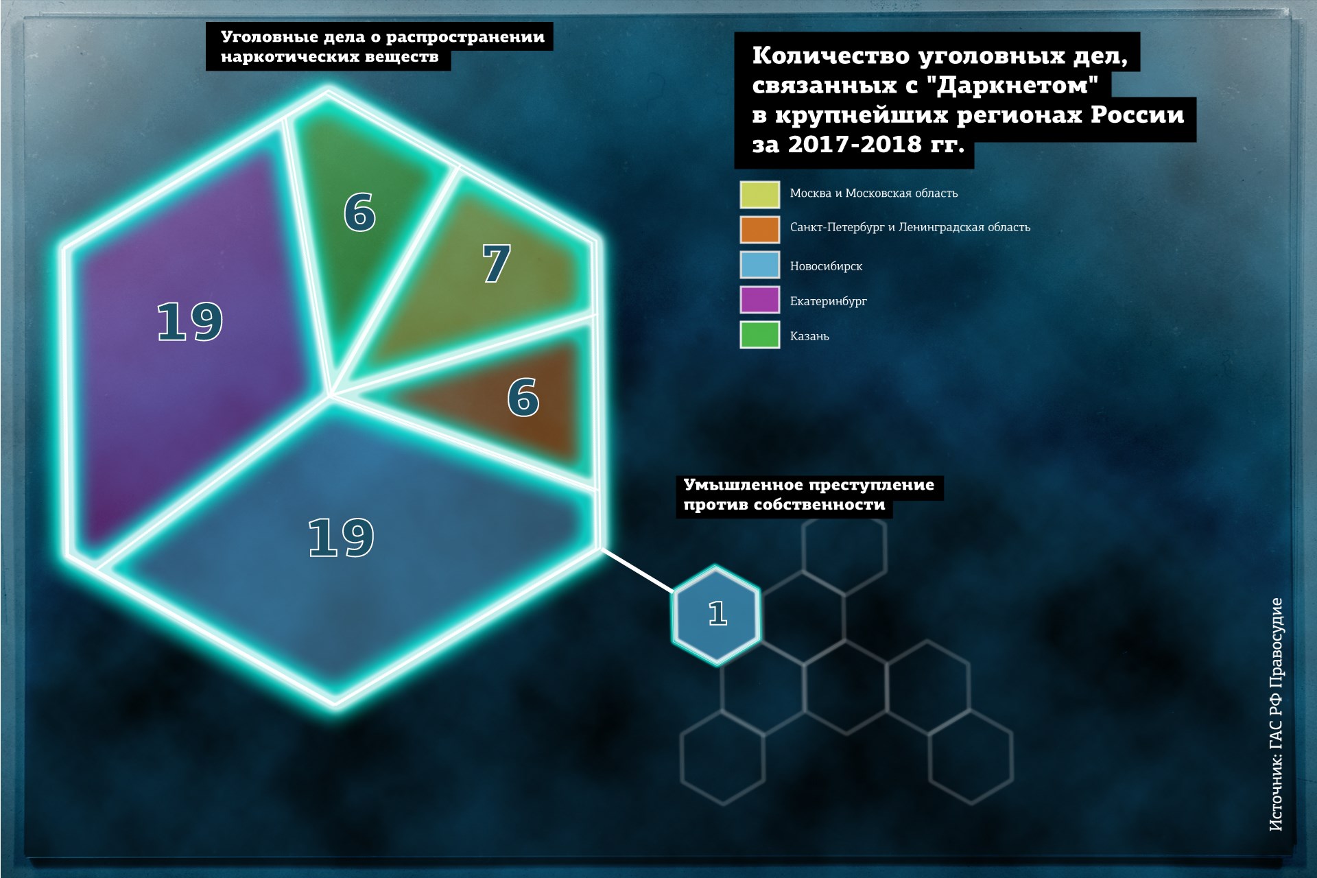 Kraken маркетплейс